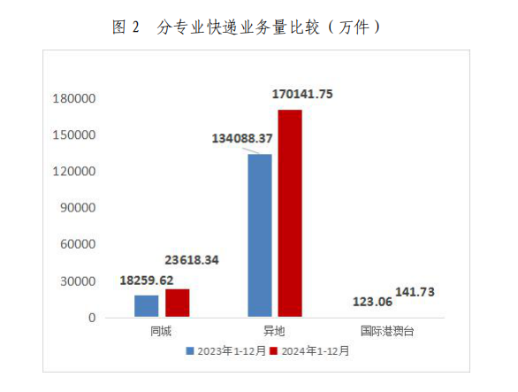 2024年12月2028
行业运行情况